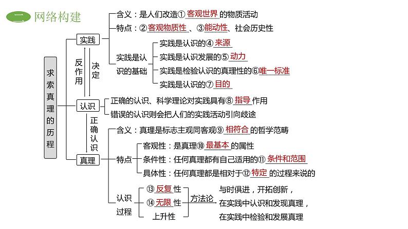 4.1 人的认识从何而来 课件-2023届高考政治一轮复习统编版必修四哲学与文化第3页