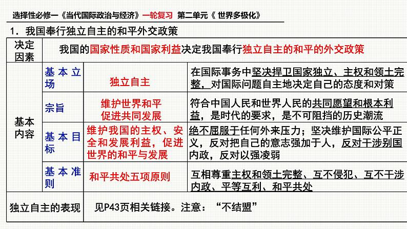 第五课 中国的外交 课件-2023届高考政治一轮复习统编版选择性必修一当代国际政治与经济04