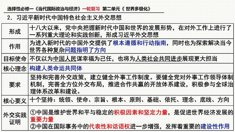 第五课 中国的外交 课件-2023届高考政治一轮复习统编版选择性必修一当代国际政治与经济05