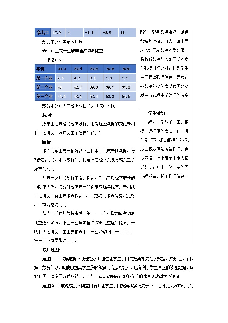 高中政治必修二3.2建设现代化经济体系 （第1课时） 教案第2页