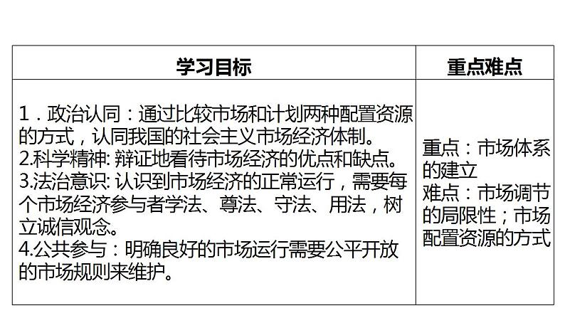 2.1 使市场在资源配置中起决定性作用 课件02