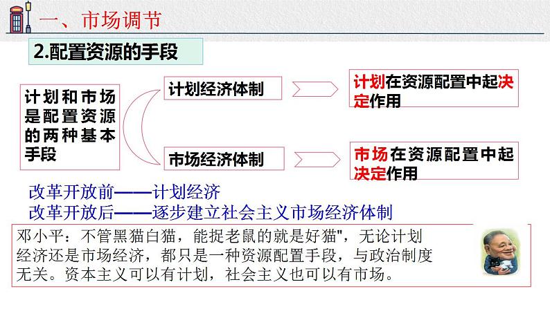 2.1 使市场在资源配置中起决定性作用 课件05