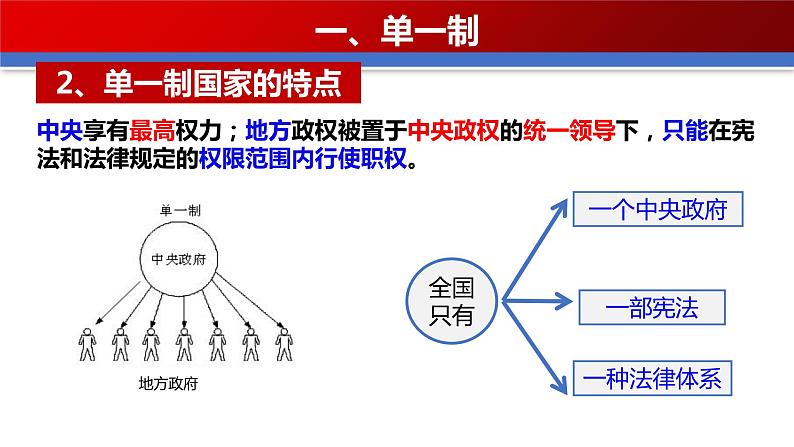 2.2 单一制和复合制 课件第7页