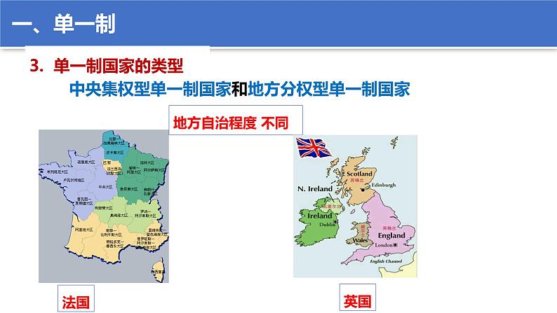 2.2 单一制和复合制 课件第8页