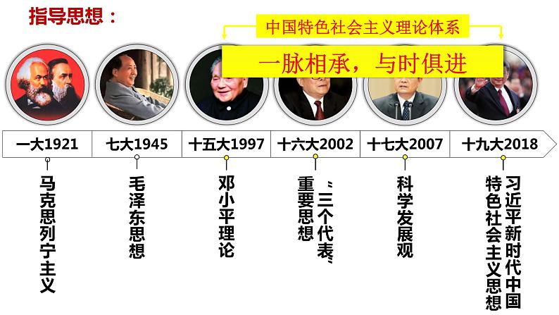 3.2 中国特色社会主义的创立、发展和完善 课件03