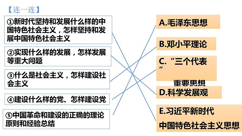 3.2 中国特色社会主义的创立、发展和完善 课件07