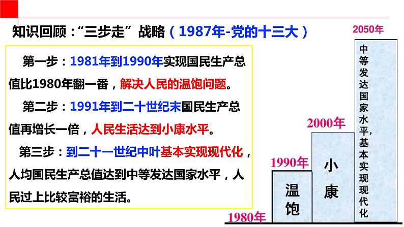 3.2 中国特色社会主义的创立、发展和完善 课件08