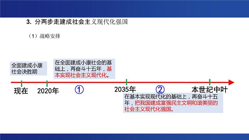 4.2 实现中华民族伟大复兴的中国梦 课件06