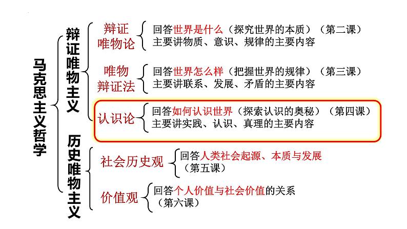 4.2 在实践中追求和发展真理 课件01