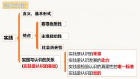 人教统编版必修4 哲学与文化在实践中追求和发展真理教课课件ppt