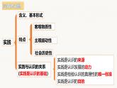 4.2 在实践中追求和发展真理 课件