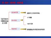 4.3 习近平新时代中国特色社会主义思想 课件