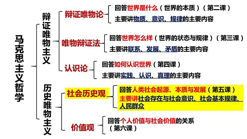 5.1 社会历史的本质 课件第1页