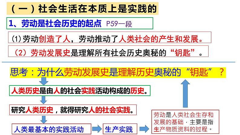 5.1 社会历史的本质 课件第6页