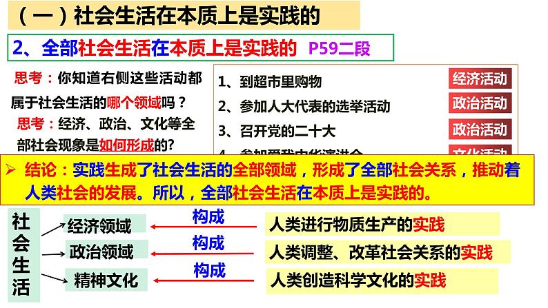 5.1 社会历史的本质 课件第7页