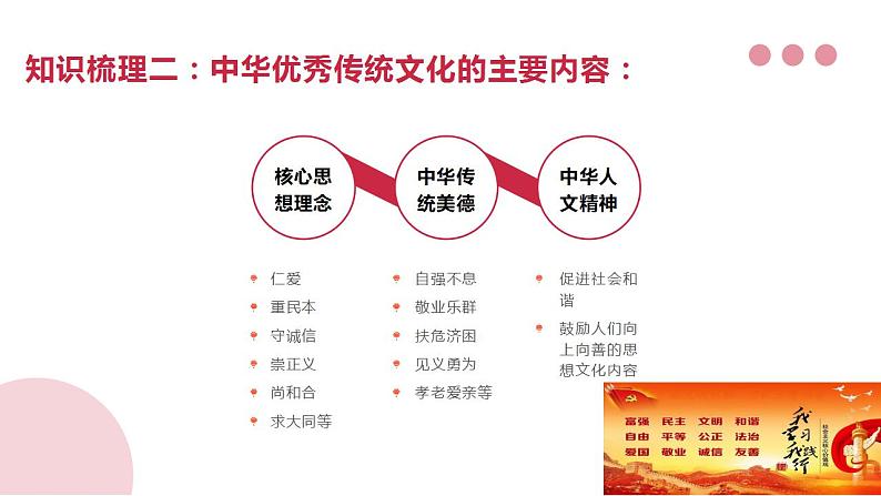 7.2 正确认识中华传统文化 课件第6页