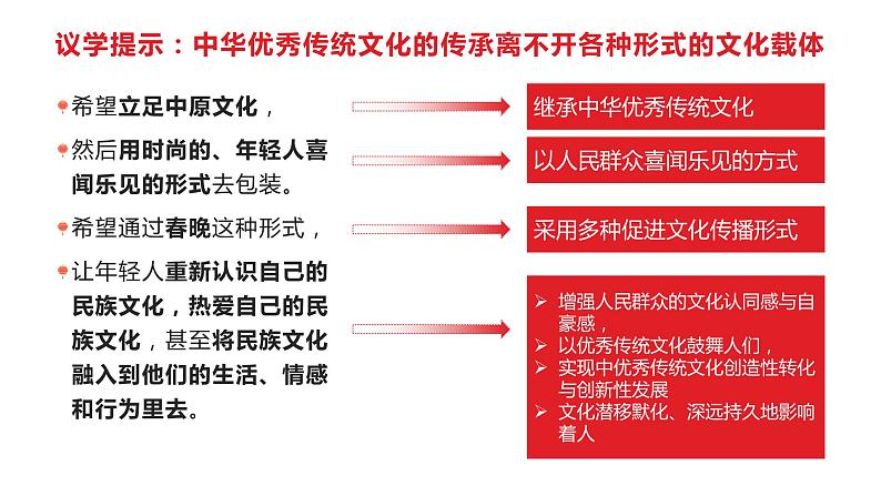 7.3 弘扬中华优秀传统文化与民族精神 课件第3页