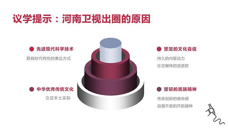 7.3 弘扬中华优秀传统文化与民族精神 课件第5页