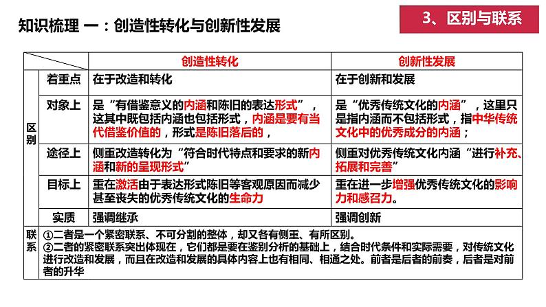 7.3 弘扬中华优秀传统文化与民族精神 课件第8页