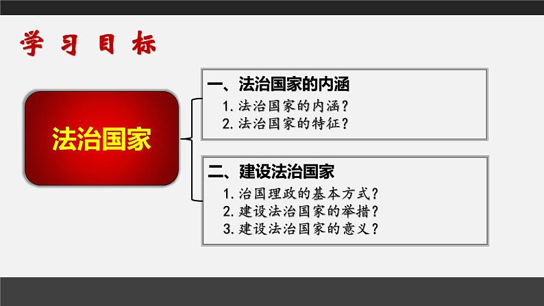 8.1 法治国家 课件03