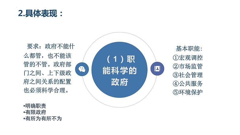 8.2 法治政府 课件第8页