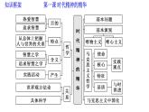 必修四《哲學(xué)與文化》第一單元復(fù)習(xí)課件