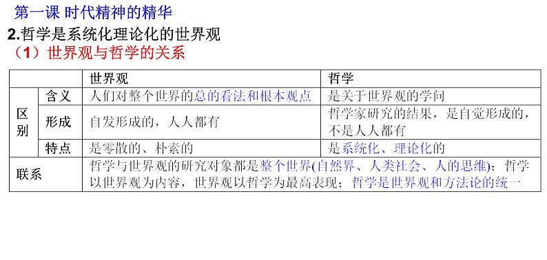 必修四《哲学与文化》第一单元复习课件第5页