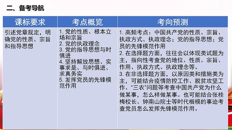 第二课 中国共产党的先进性 课件第6页