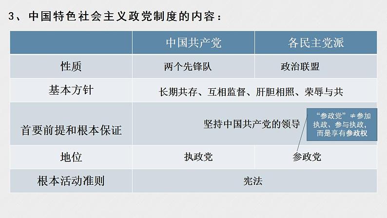 第六课 我国的基本政治制度 课件05