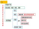 第七课 中国共产党领导的多党合作和政治协商制度 课件