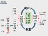 第三课 坚持和加强党的全面领导 课件