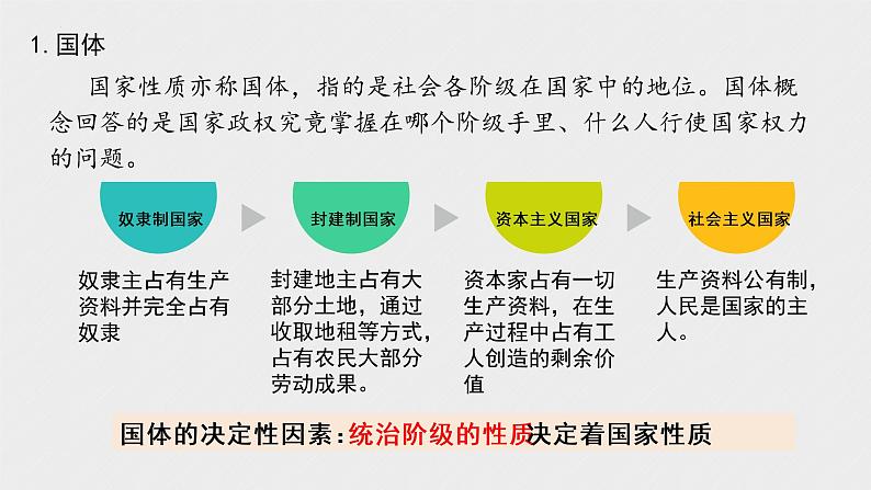 第四课 人民民主专政的社会主义国家 课件05