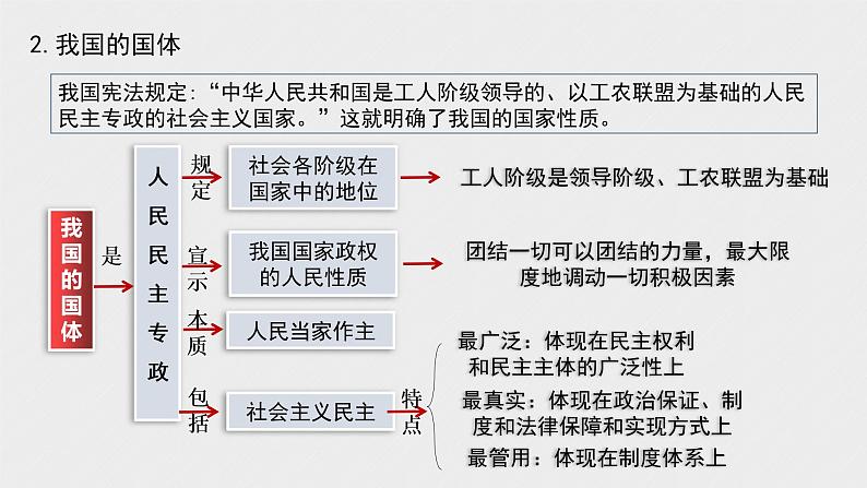 第四课 人民民主专政的社会主义国家 课件06