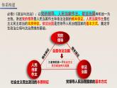 第一課 歷史和人民的選擇 課件