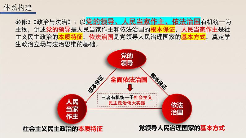 第一课 历史和人民的选择 课件04