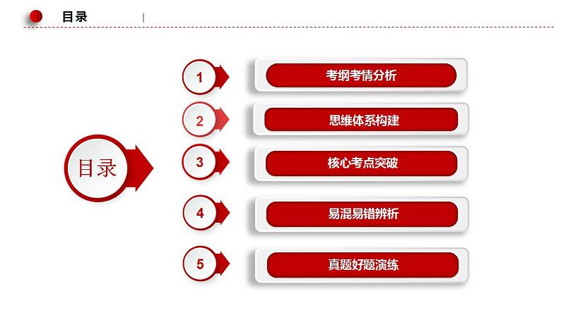 第一课 社会主义从空想到科学、从理论到实践的发展 课件第3页