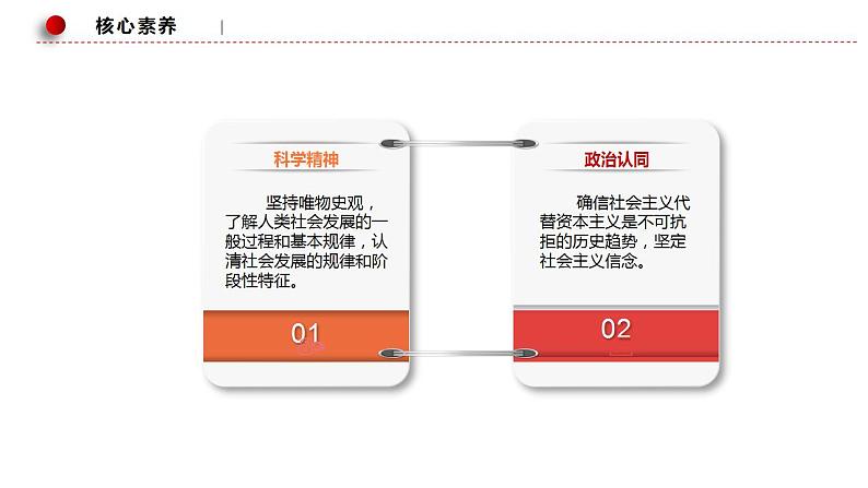 第一课 社会主义从空想到科学、从理论到实践的发展 课件第6页