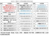 1.1坚持两个毫不动摇课件