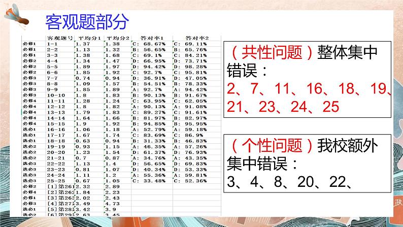 数据助力分析，课标指点迷津 课件第8页