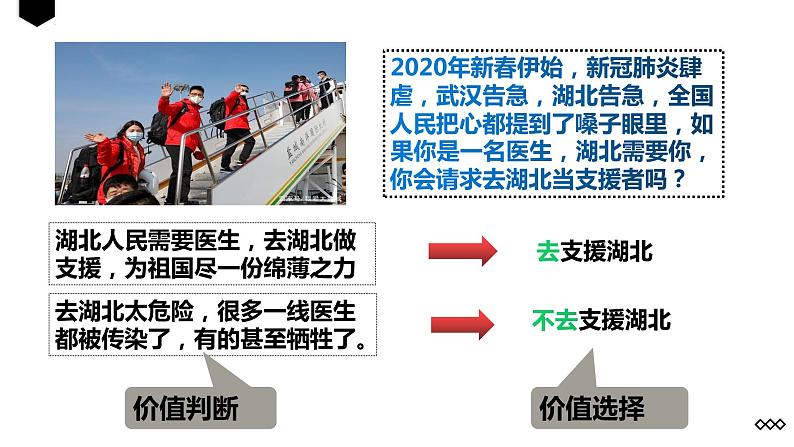 6.2 价值判断和价值选择 课件第5页