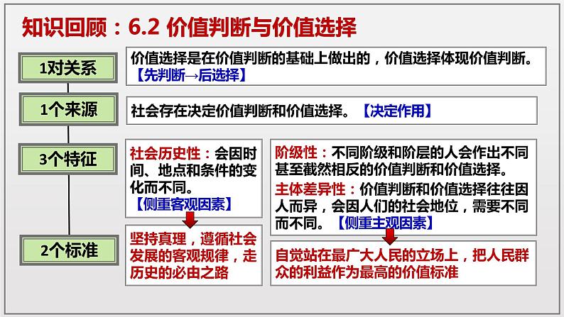 6.3 价值的创造与实现 课件01