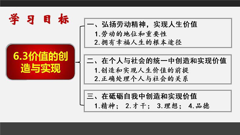 6.3 价值的创造与实现 课件03