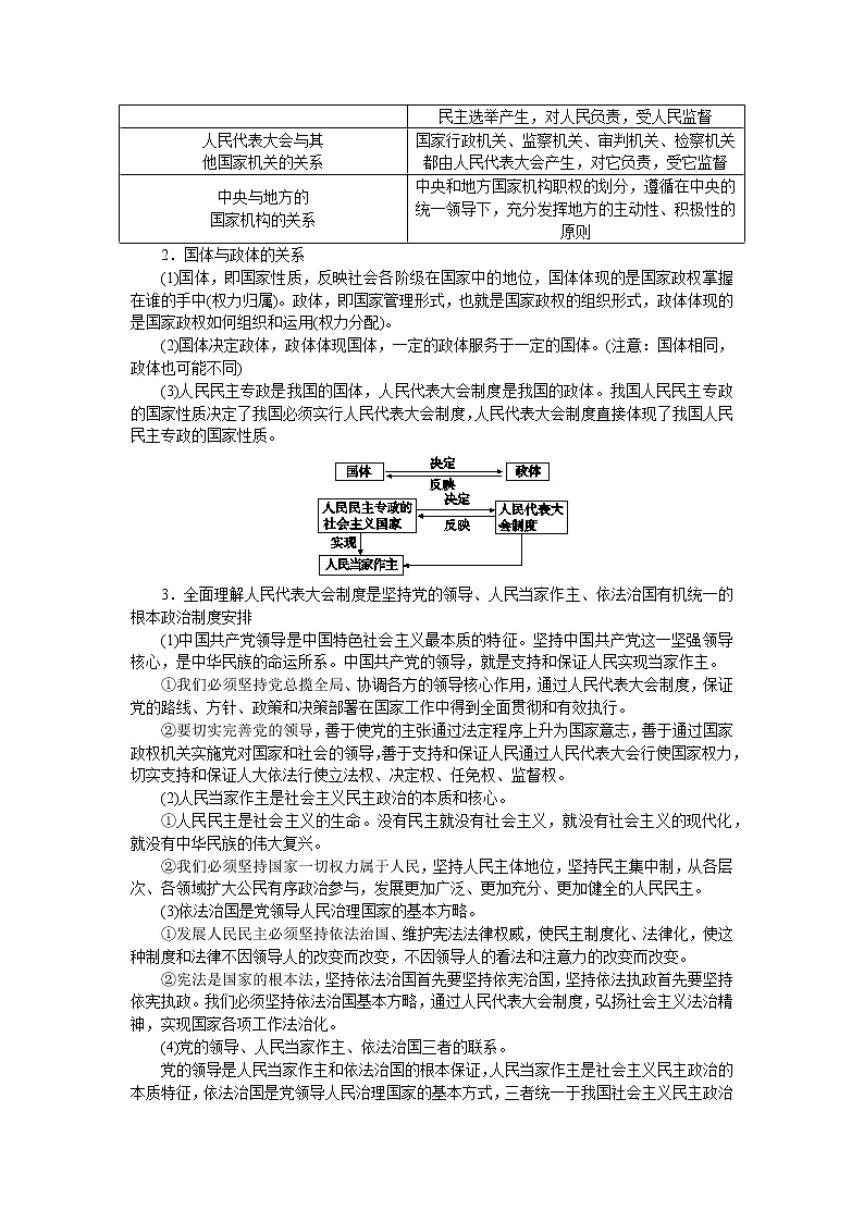 高中政治统编版必修三教学案：第五课  第二框　人民代表大会制度：我国的根本政治制度03