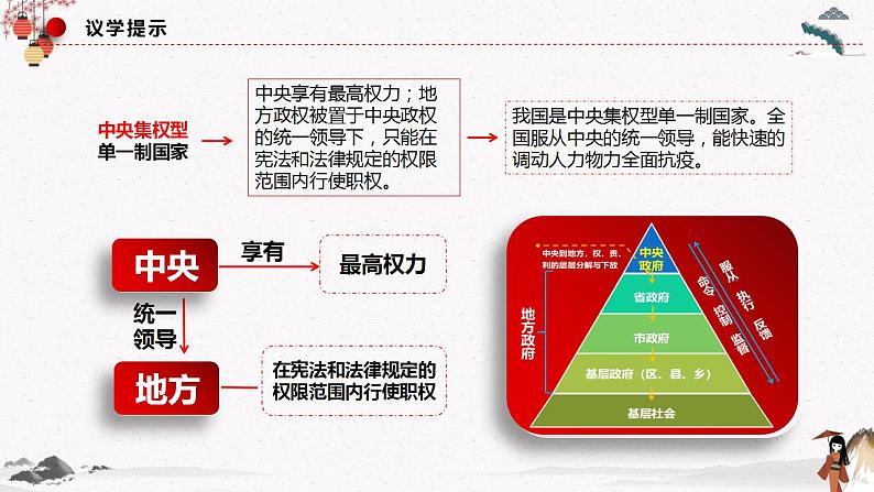 人教统编版选择性必修一第二课2.2单一制和复合制 课件（含视频）+教案+练习含解析卷08
