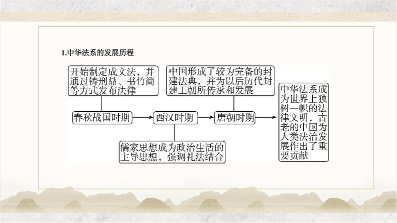 专题七 全面依法治国——2023届高考政治大单元二轮复习讲重难【配套新教材】  -  已修复第5页