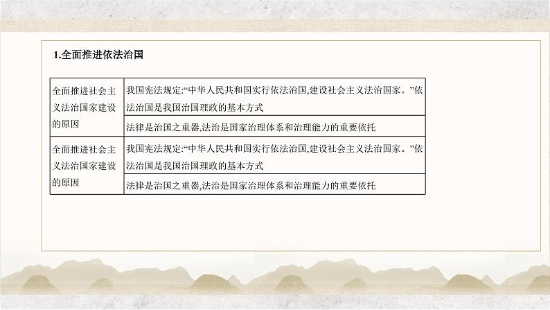 专题七 全面依法治国——2023届高考政治大单元二轮复习讲重难【配套新教材】  -  已修复第8页