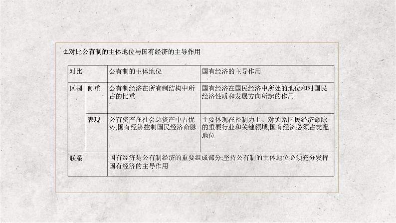 专题三 生产资料所有制与经济制度 ——2023届高考政治大单元二轮复习讲重难【配套新教材】第6页