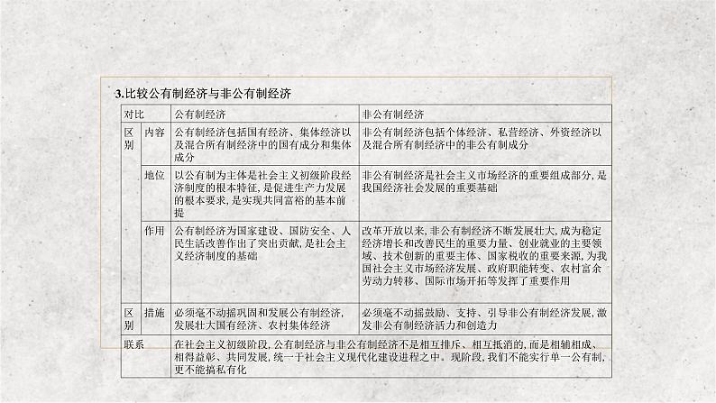 专题三 生产资料所有制与经济制度 ——2023届高考政治大单元二轮复习讲重难【配套新教材】第7页