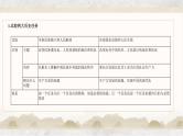 专题五 中国共产党的领导——2023届高考政治大单元二轮复习讲重难【配套新教材】