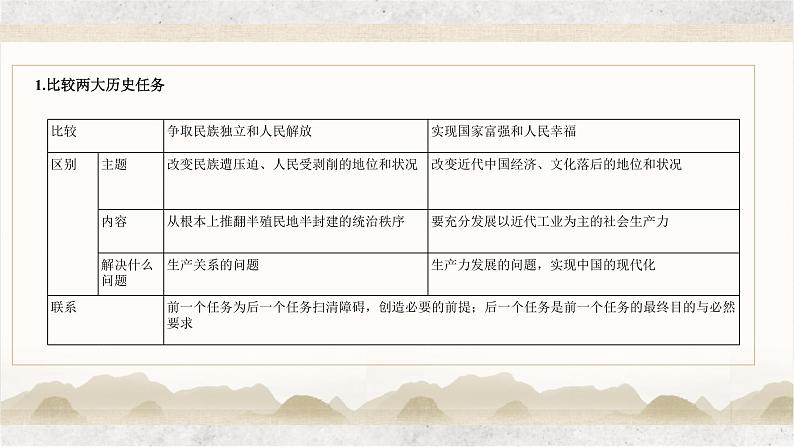 专题五 中国共产党的领导——2023届高考政治大单元二轮复习讲重难【配套新教材】05